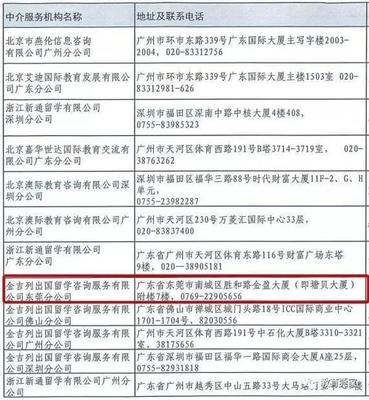 家長留心了！東莞僅5家機構(gòu)具備自費出國留學(xué)服務(wù)資質(zhì)——如何辨別合規(guī)中介？