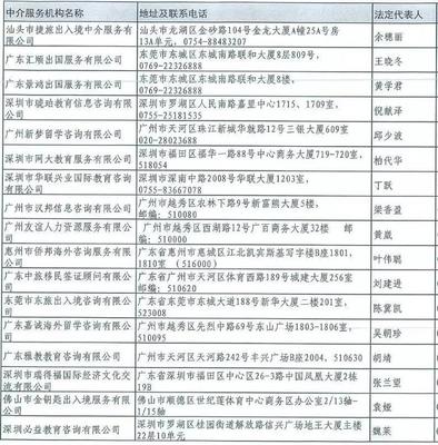 72個！廣東獲自費出國留學資質的中介服務機構名單出爐 自費出國留學中介服務全解析